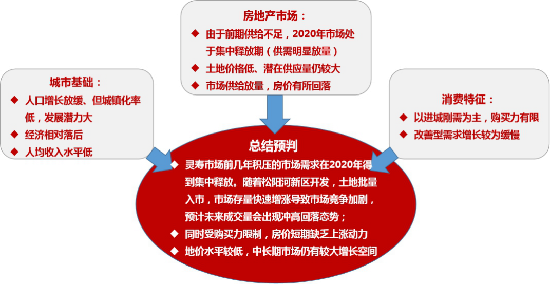 灵寿房产网
