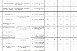装修工程报价干货：2018劳务承包价格/报价汇总