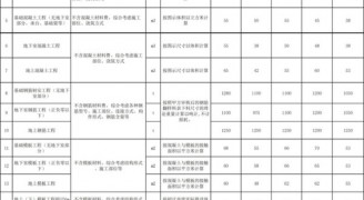 装修工程报价干货：2018劳务承包价格/报价汇总